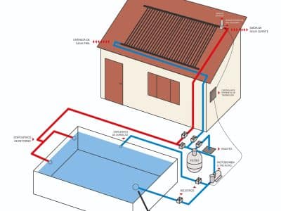Aquecedor solar para piscina