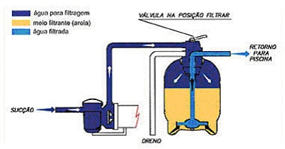 filtro de piscina