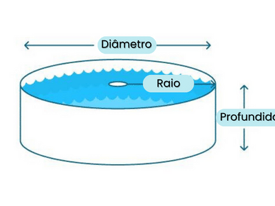 Como saber o volume da piscina?