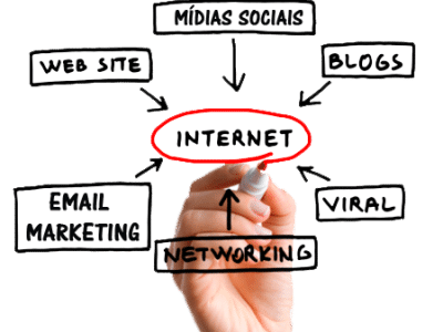 vender na internet